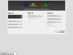 Sites similar to smoothiecharts.org