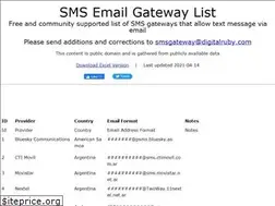Sites similar to smsemailgateway.com