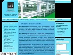 Sites similar to smt-india.com
