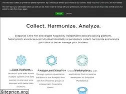 Sites similar to snapshot.travel