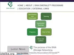 Sites similar to sniaemerald.com