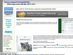 Sites similar to snowleopard.wikidot.com