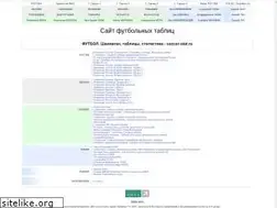 Sites similar to soccer-stat.ru