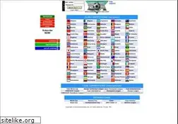 Sites similar to soccerassociation.com