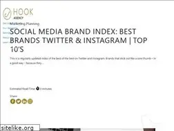 Sites similar to socialbrandindex.com