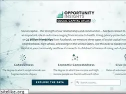 Sites similar to socialcapital.org