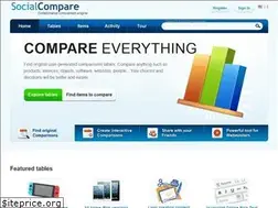 Sites similar to socialcompare.biz