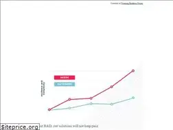 Sites similar to socialrd.org