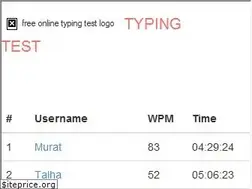 Sites similar to socialtypingtest.com