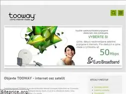 Sites similar to softel.sk