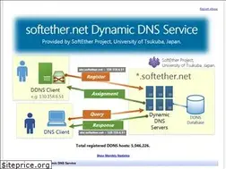 Sites similar to softether.net