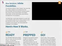Sites similar to softskillshigh.com