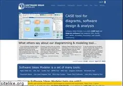 Sites similar to softwareideas.net