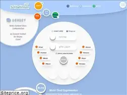 Sites similar to sohbetimsen.com