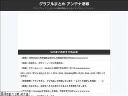 Sites similar to soiyasoiyasoiya.com