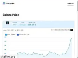 Sites similar to solanaprice.com