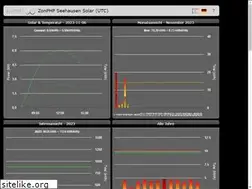 Sites similar to solar.seehausen.org
