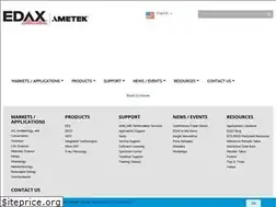 Sites similar to solarmetrology.com