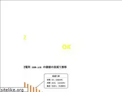 Sites similar to solarplants-sell.com