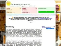 Sites similar to solarpoweredhome.co.uk