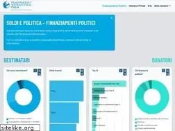 Sites similar to soldiepolitica.it
