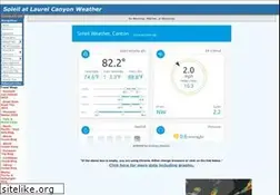 Sites similar to soleilweather.com