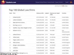 Sites similar to solicitor.com
