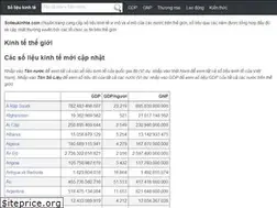 Sites similar to solieukinhte.com