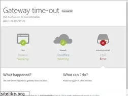 Sites similar to soluzioninet.net