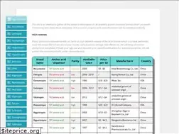 Sites similar to somatropin.pw