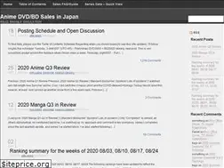Sites similar to someanithing.com