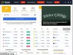 Sites similar to sondakikaborsa.com