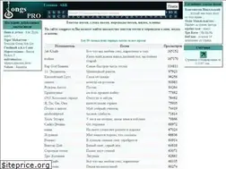 Sites similar to songpros.ru
