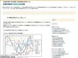 Sites similar to sonpo-direct.com