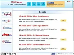 Sites similar to sonucu.org
