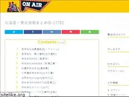 Sites similar to sopotproject.com