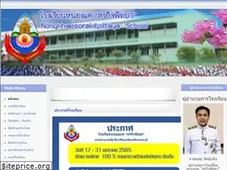 Sites similar to sorakit.ac.th
