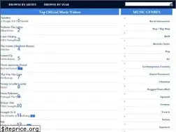 Sites similar to sorthits.com