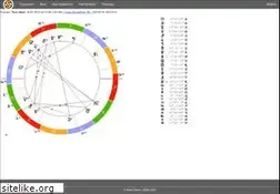 Sites similar to sotis-online.ru
