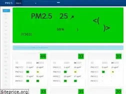 Sites similar to soupm25.com