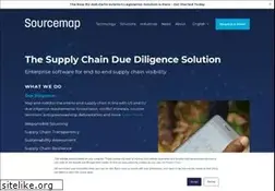 Sites similar to sourcemap.com