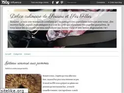 Sites similar to sousou-culinaire.over-blog.com
