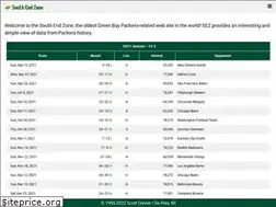 Sites similar to southendzone.com