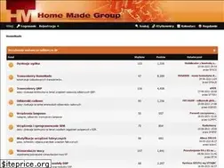Sites similar to sp-hm.pl