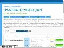 Sites similar to spaarrentes-vergelijker.nl