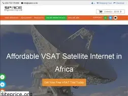 Sites similar to space.co.ke