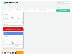 Sites similar to spachero.com