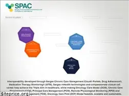 Sites similar to spacinternational.com