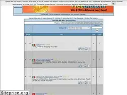 Sites similar to spammoni.mastertop100.org