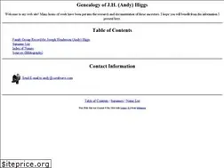 Sites similar to spanishwellsbahamas.net